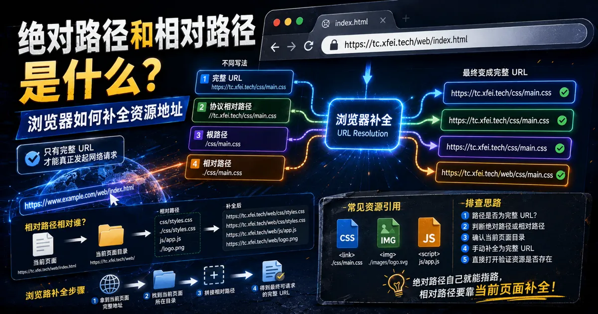 绝对路径和相对路径是什么？浏览器如何补全资源地址