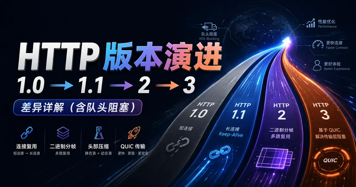 HTTP/1.0、HTTP/1.1、HTTP/2、HTTP/3 差异详解（含队头阻塞）